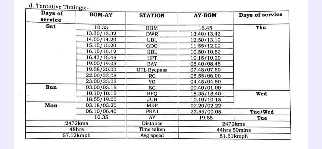 Belgaum Ayodhya Special Train belgavkar