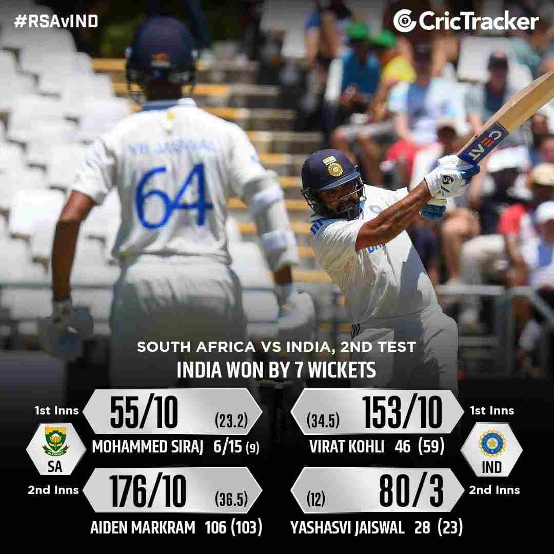 India vs South Africa Highlights, 2nd Test IND beat SA
