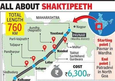 Shaktipeeth Expressway : सर्वात लांब महामार्ग