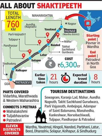 Shaktipeeth Expressway : सर्वात लांब महामार्ग