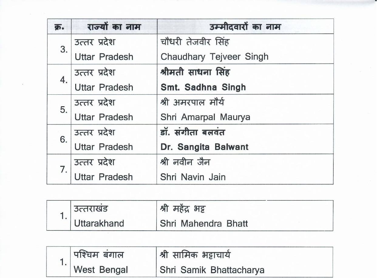 BJP candidate list Rajya Sabha election