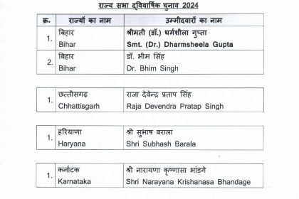 राज्यसभा निवडणुकीसाठी भाजपने केली 14 उमेदवारांची घोषणा; कोणाला संधी?