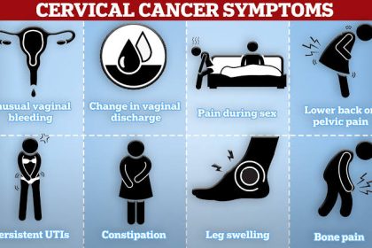 Cervical Cancer : गर्भाशयाच्या मुखाचा कर्करोग, याची लक्षणे आणि उपचार