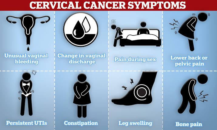 Cervical Cancer : गर्भाशयाच्या मुखाचा कर्करोग, याची लक्षणे आणि उपचार