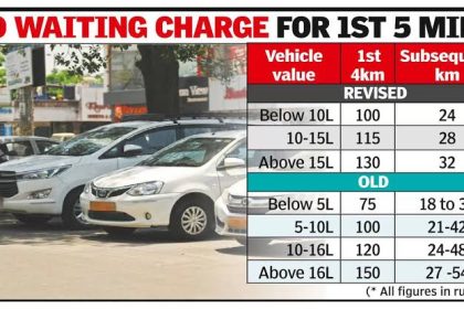 कर्नाटक सरकारचा मोठा निर्णय. टॅक्सी सर्व्हिसचे भाडे फिक्स