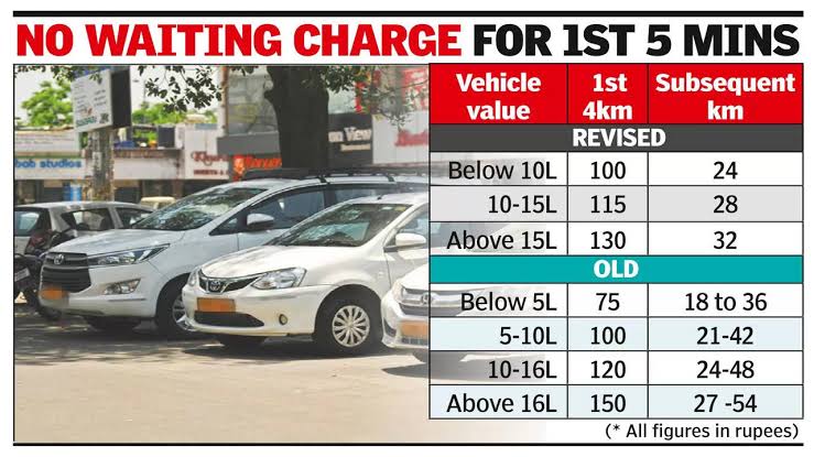 कर्नाटक सरकारचा मोठा निर्णय. टॅक्सी सर्व्हिसचे भाडे फिक्स