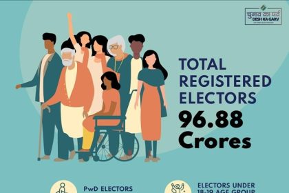 Lok Sabha Election 2024 | केंद्रीय निवडणूक आयोगाकडून सर्वात मोठी अपडेट