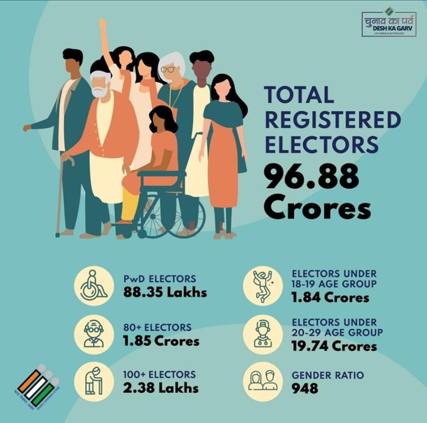 Lok Sabha Election 2024 | केंद्रीय निवडणूक आयोगाकडून सर्वात मोठी अपडेट